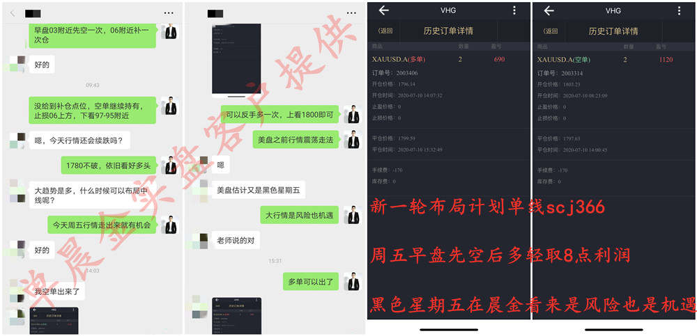 单晨金：炒黄金为什么总是亏损？揭秘小资金单周翻仓秘诀！