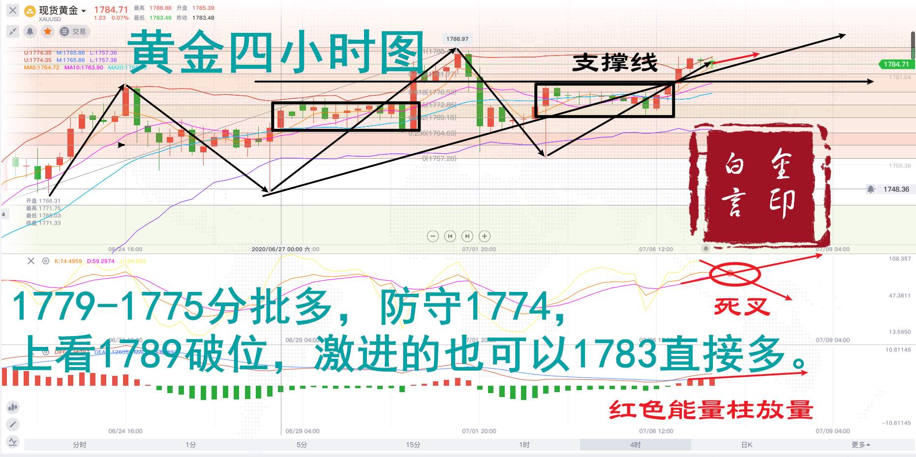 白言金：黄金1779多，见顶之日不远！