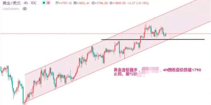 交易早评｜黄金，白银，美元，欧加交易机会提醒！