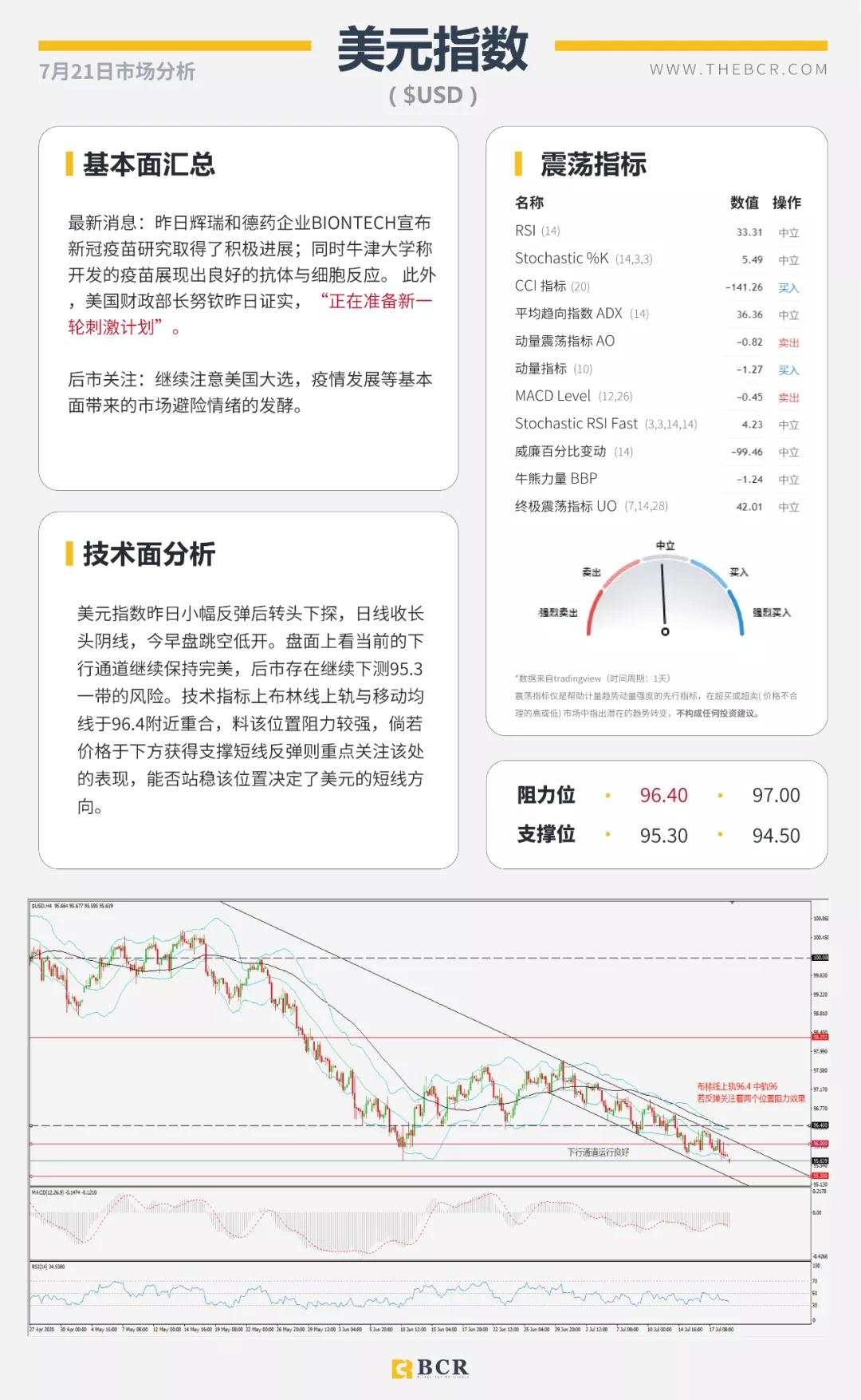 BCR7.21日货币、黄金、原油市场分析