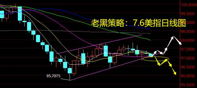 老黑策略：7.6外汇分析策略