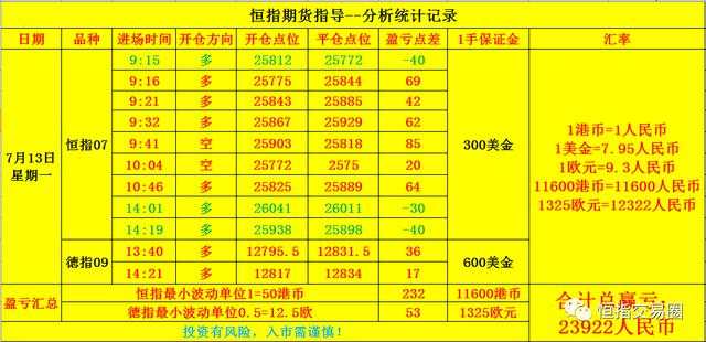 7.14恒指走势分析，黄金原油最新操作思路