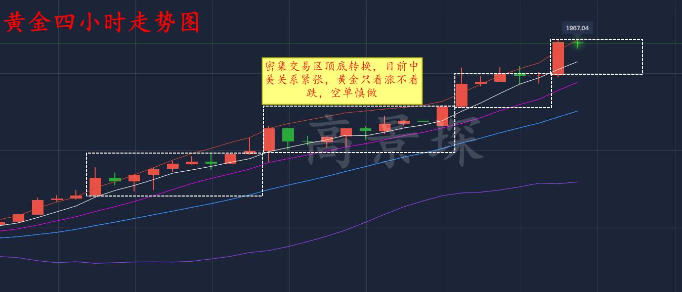 高景堔：美国国安顾问已确诊，黄金将破两千，想赚钱的跟上