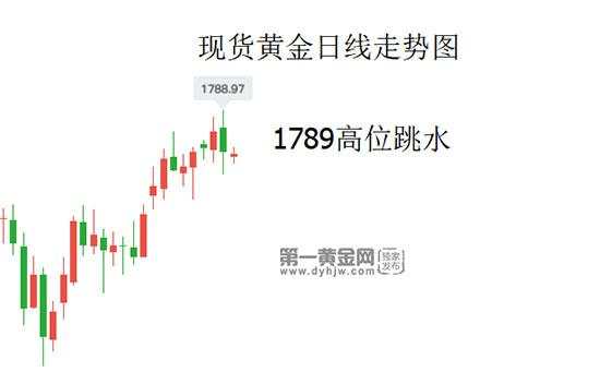 6月非农提前解密：超过前值，不及预期！黄金或冲高回落