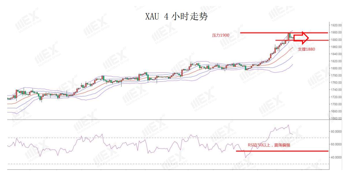 MEXGroup：欧元继续保持偏强走势，今日可重点关注各国PMI数据