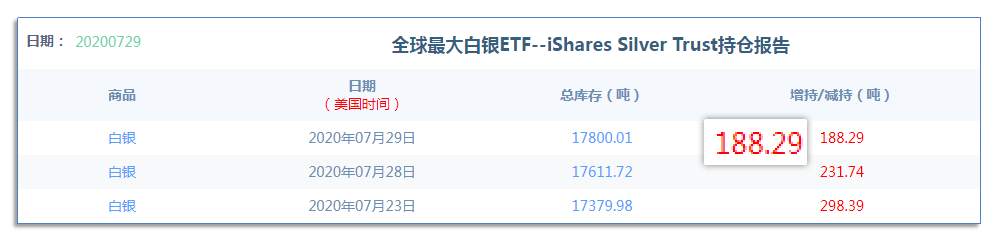 7.30早茶：黄金前高附近受阻，白银短期将迎第三次回踩