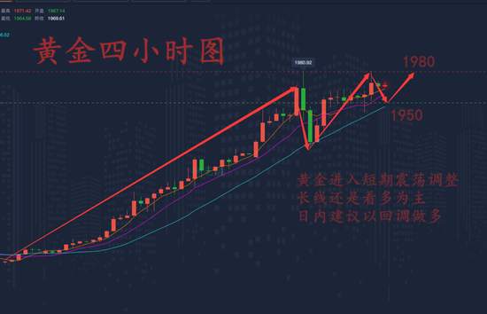 柳艺凌：7.30黄金多头趋势减弱进入震荡，日内回调做多