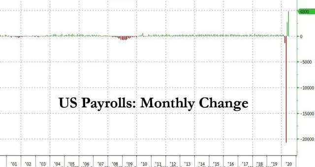 格伦外汇:解读美国6月非农就业数据报告