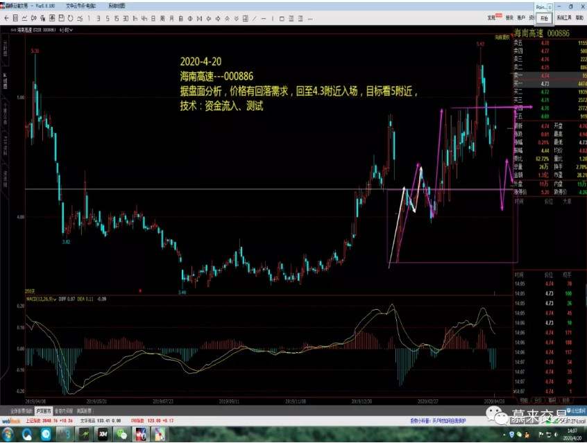 传统交易分析技术与慕来价格行为学的区别