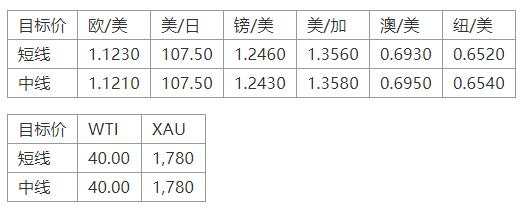 MEXGroup：晚间专题技术报告 2020-07-03