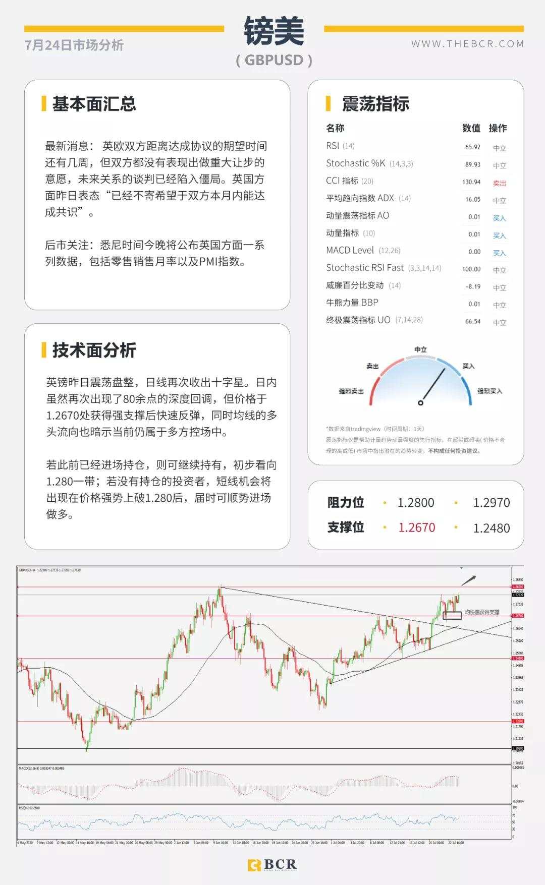 BCR7.24日货币、黄金、原油市场分析