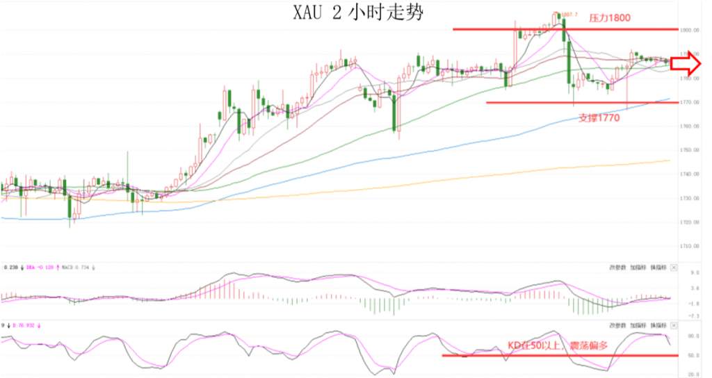 MEXGroup：晚间专题技术报告 2020-07-03