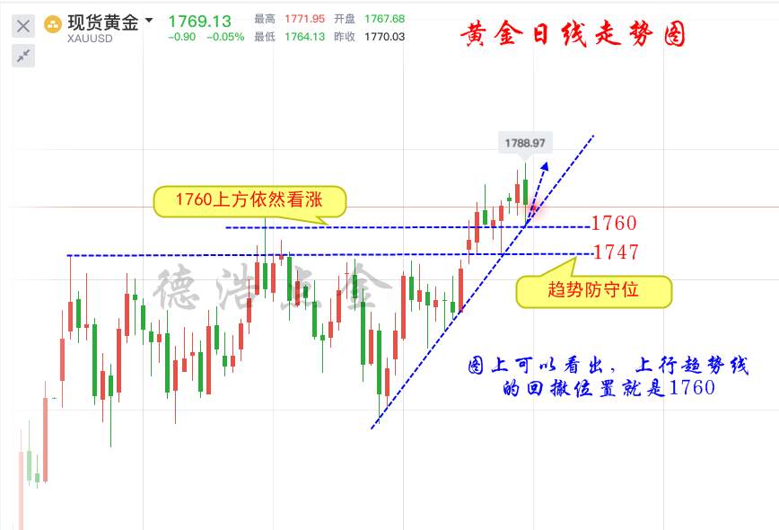 德浩点金：7.3非农黄金V型反转，你又被套单了吗？跟着我一周翻仓不是梦