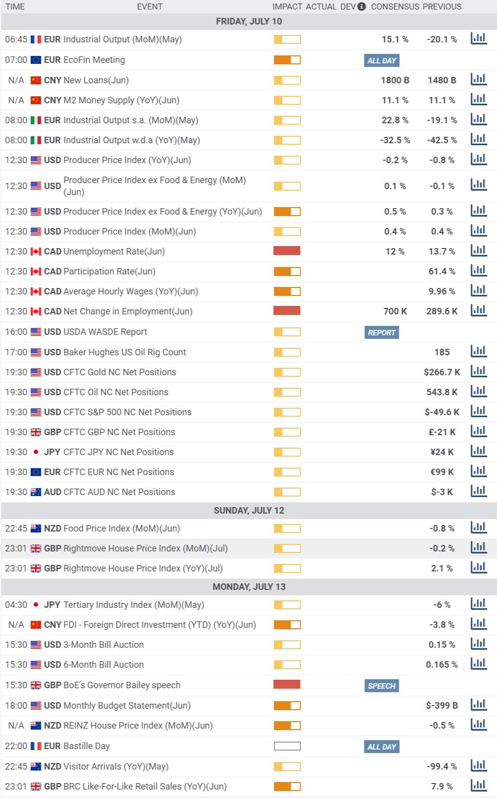 Daily Market Report - 10th July 2020