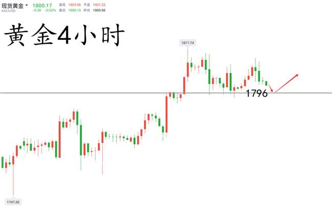 童溢金：黄金为何一夜暴跌？多头没希望？不！1796做多稳赚！