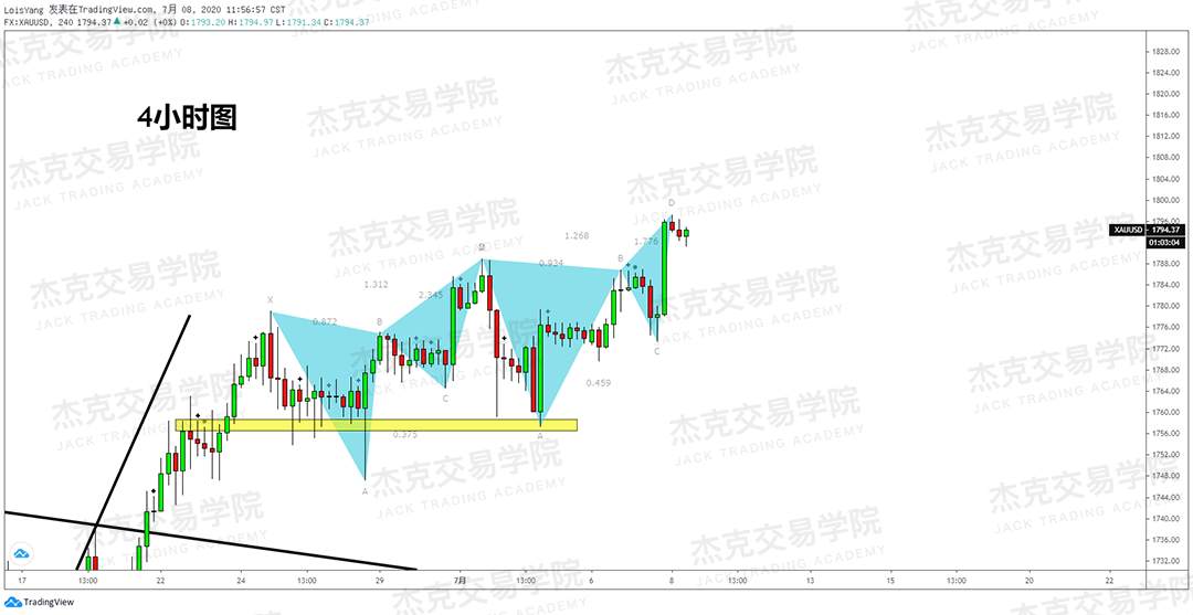 [7月8日策略]黄金/原油/英镑/欧元/美日/澳元/标普/BTC/BCH
