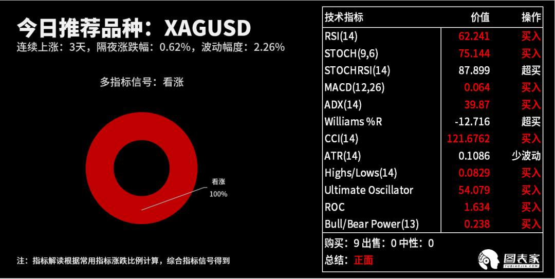 【WisunoFX斯瑞 技术图表】今日交易策略提醒
