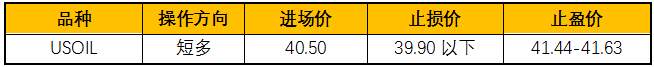 ZFX：风险意识尚存，油价升势保守