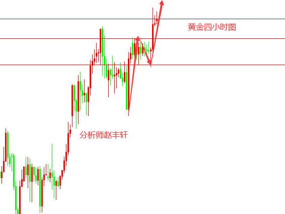 赵丰轩：7.1黄金多头扬帆起航新高不断，原油关注39一线低多布局