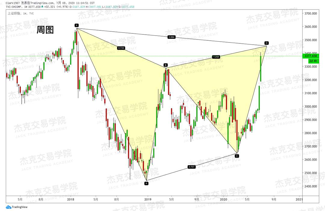 [7月8日策略]黄金/原油/英镑/欧元/美日/澳元/标普/BTC/BCH