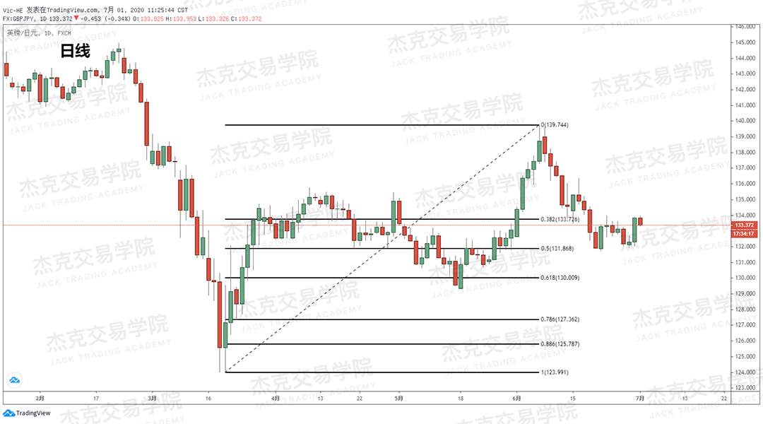 [7月1日策略]黄金/原油/英镑/欧元/美日/澳元/标普/BTC/BCH