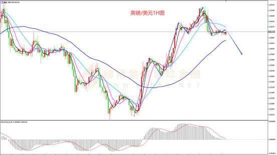 皇御环球BIBFX:【汇市直击】非农数据靓丽美元强势拉升