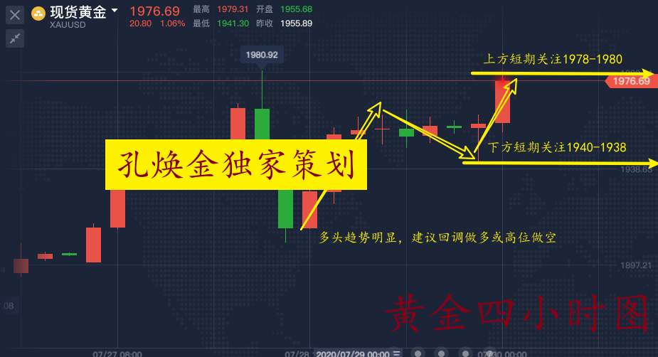 孔焕金：7.30美联储决议不温不火，黄金看似平和实为多头加速剂？