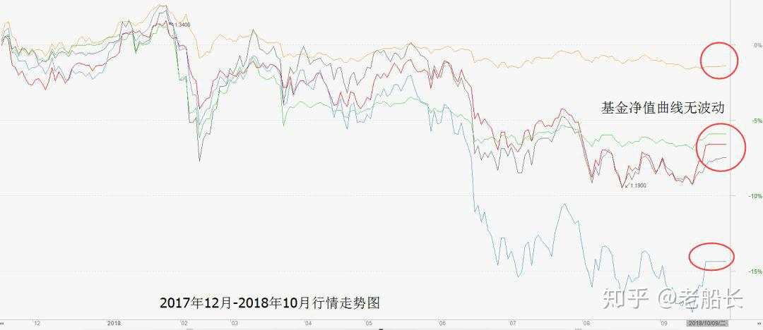 郭嘉队 仓位 熊市 公司 收益 证金