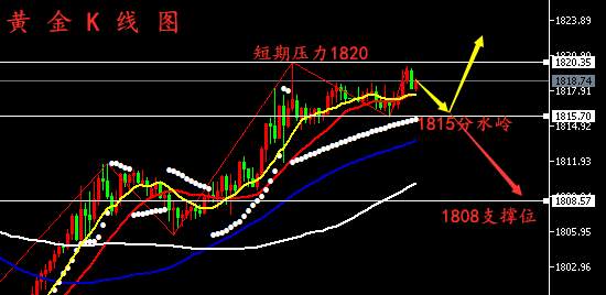 孙晨亮：7.21黄金、期货、原油走势分析