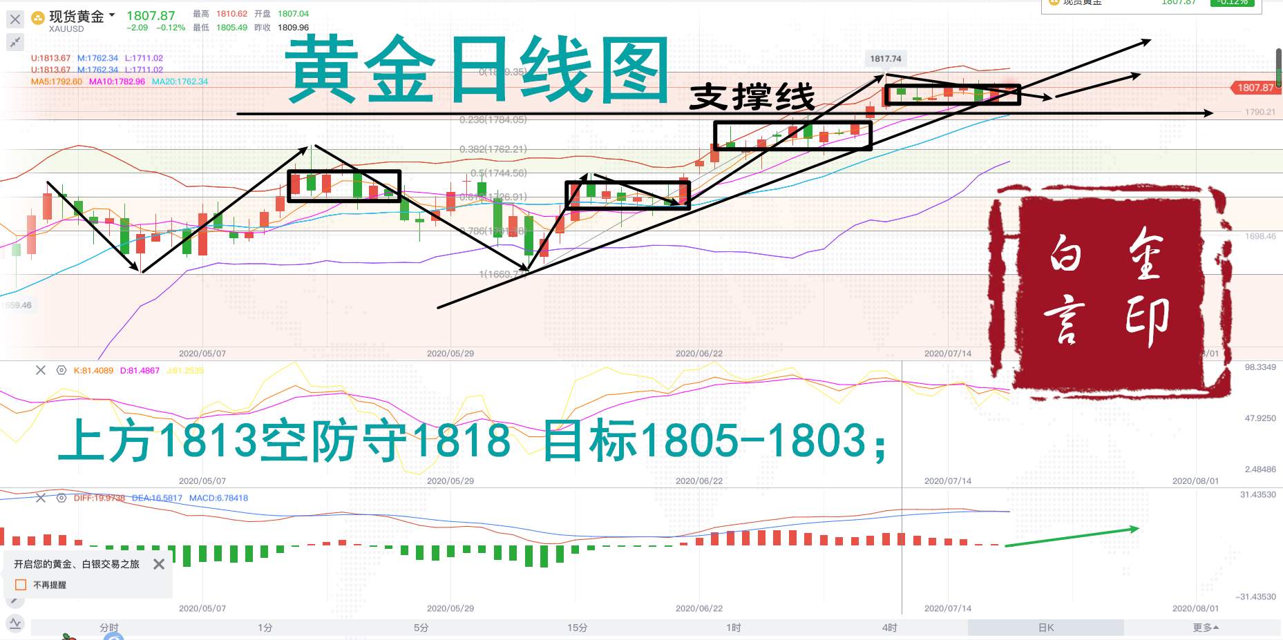 白言金：黄金有望再破新高，精准布局稳获利。