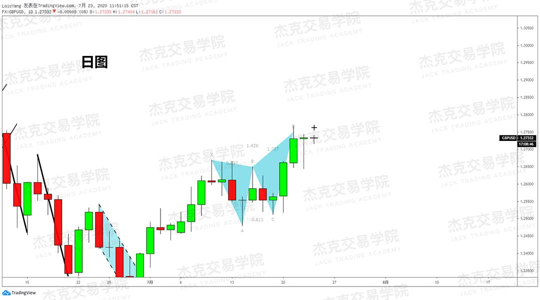 [7月23日策略]黄金/原油/英镑/欧元/美日/澳元/标普/BTC/BCH