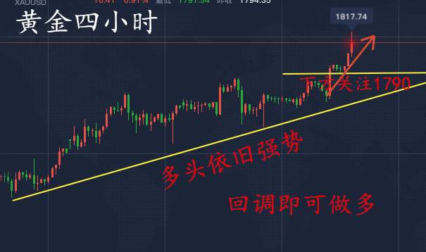 韩凌雨：7.9黄金上不设顶，空单有望出局吗？抓住回调机会