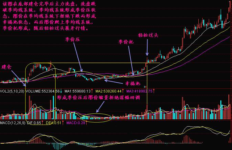 实战交易技巧（三十五）BTC出现短时的反弹  多头放量上攻才能扭转这一形势