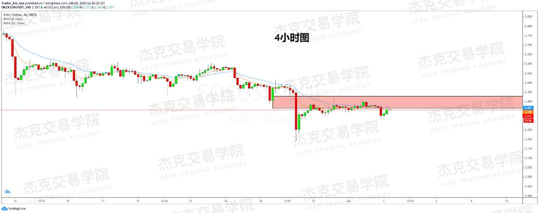 [7月3日策略]黄金/原油/英镑/欧元/美日/澳元/标普/BTC/BCH