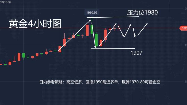 李瑜菲：今日美联储决议重磅来袭 黄金还有大涨空间、美元恐丧失主导地位？