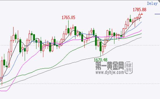 再创新高!现货黄金涨势如虹，还会持续上涨?