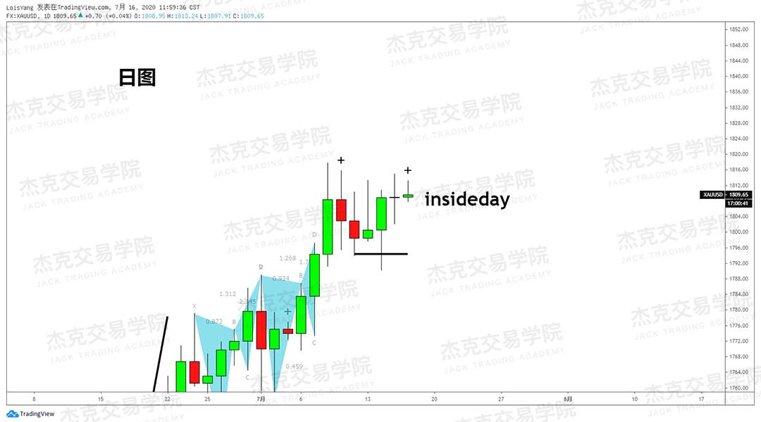 [7月16日策略]黄金/原油/英镑/欧元/美日/澳元/标普/BTC/BCH