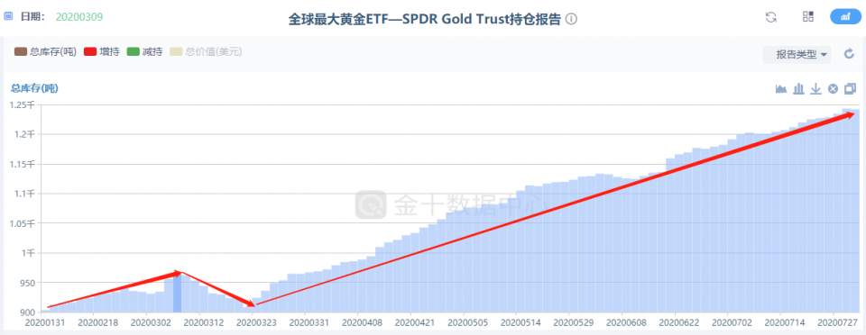 墨竹：美国大选提振避险情绪，金价方向再次遇阻？