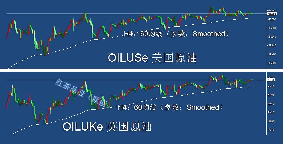 7.30早茶：黄金前高附近受阻，白银短期将迎第三次回踩