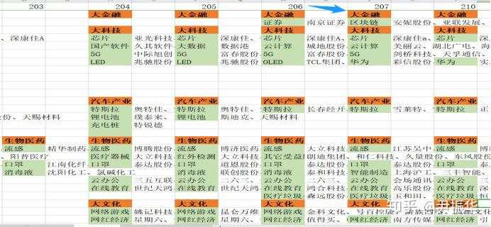 75.周期7：超短大周期的演化S2