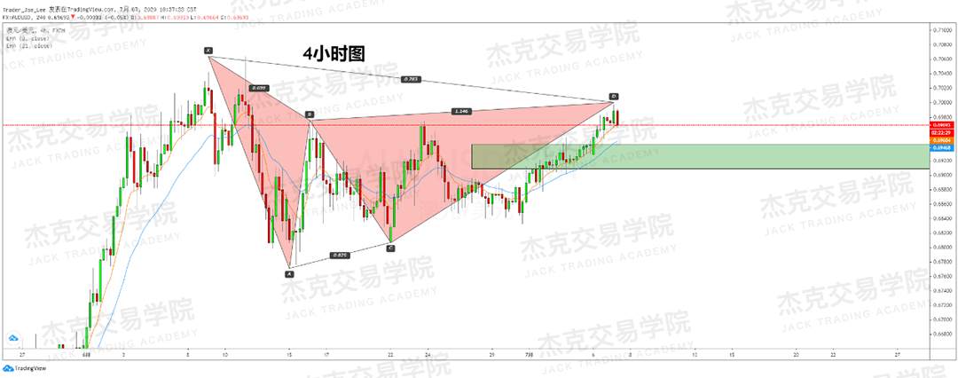 [7月7日策略]黄金/原油/英镑/欧元/美日/澳元/标普/BTC/BCH