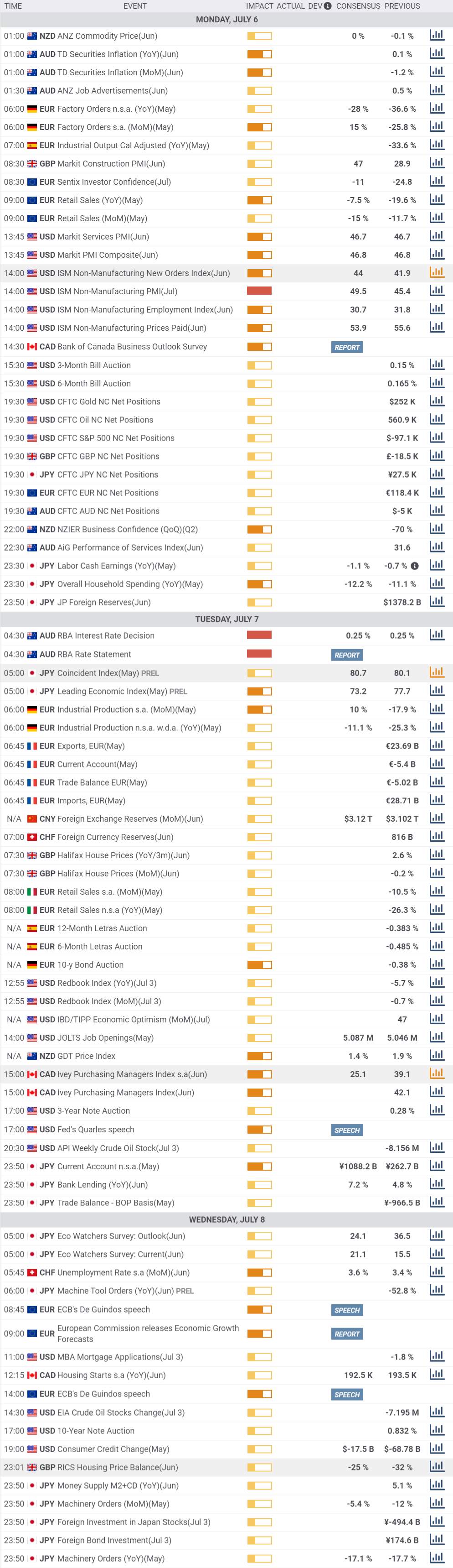 Daily Market Report - 6th July 2020
