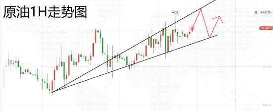 白灵雁：7.3黄金并不会有太大浮动，策略依旧