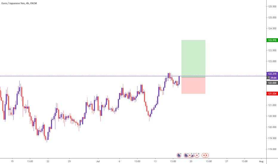 :: EURJPY LONG ::