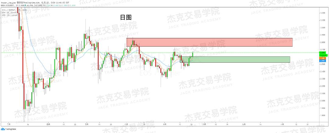 [7月23日策略]黄金/原油/英镑/欧元/美日/澳元/标普/BTC/BCH
