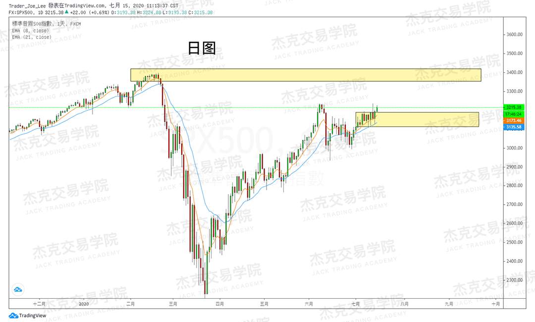 [7月15日策略]黄金/原油/英镑/欧元/美日/澳元/标普/BTC/BCH