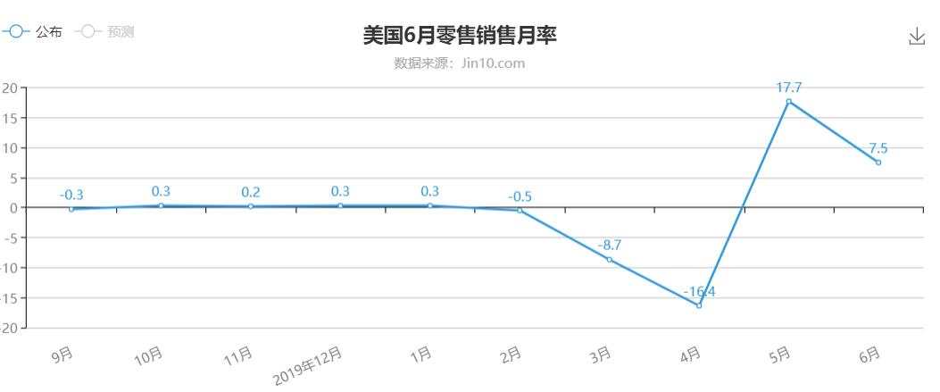 过激冲高必回落，黄金给你一个顶部机会