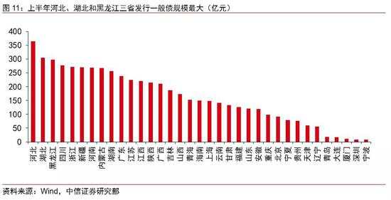 财政政策的全面梳理：下半年节奏将显著加快