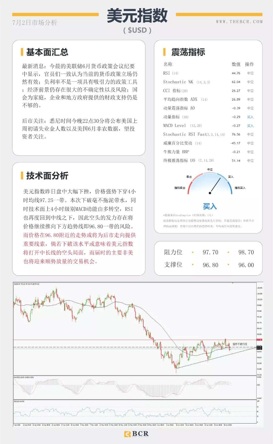 BCR7.2日货币、黄金、原油市场分析