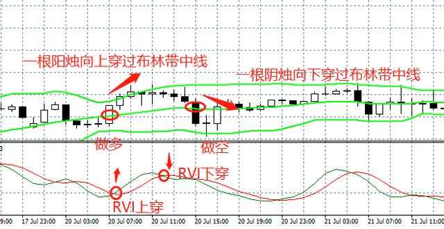 汇课堂：图解RVI指标的5大用法，还有很多人不知道